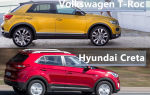 Сравнение 2018 Volkswagen T-Roc vs 2017 Hyundai Creta