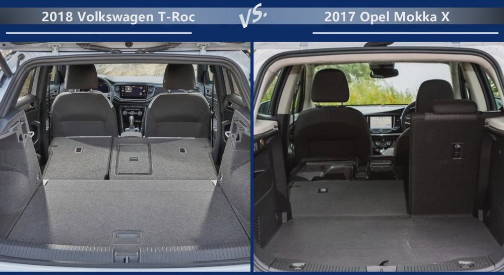 VW T-Roc vs Opel Mokka Объем багажника