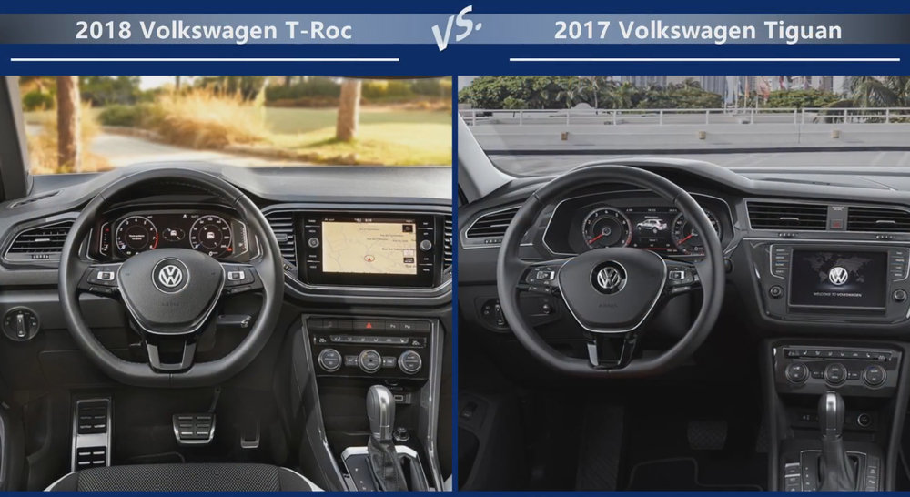 VW T-Roc vs VW Tiguan Двигатели